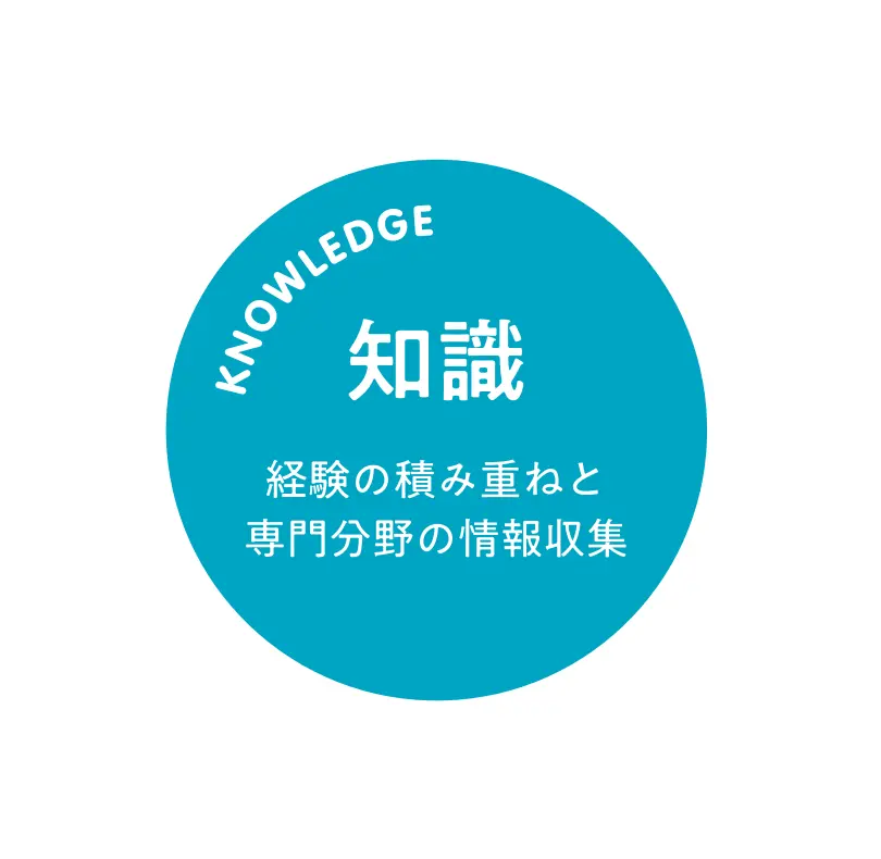 東洋扶桑 －知識